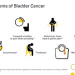 bladder cancer awareness infographics